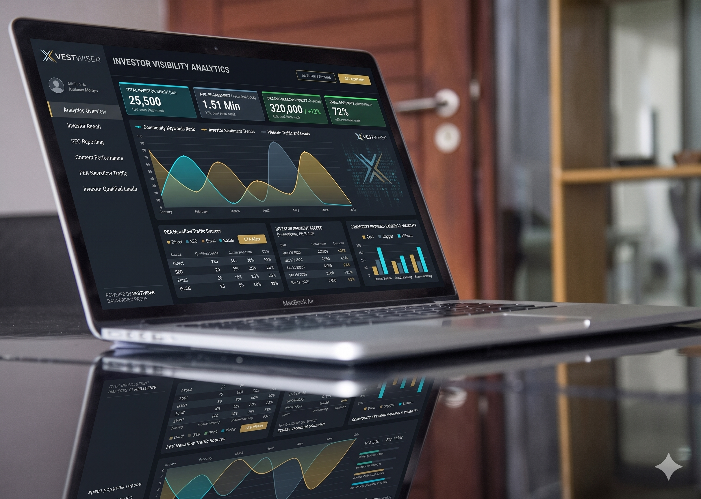 Investor Visibility SEO